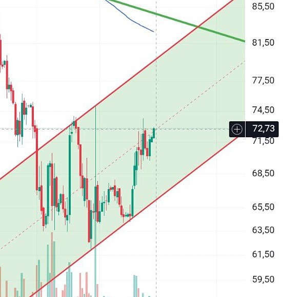Мечел: бычий сигнал на графике — время для входа?