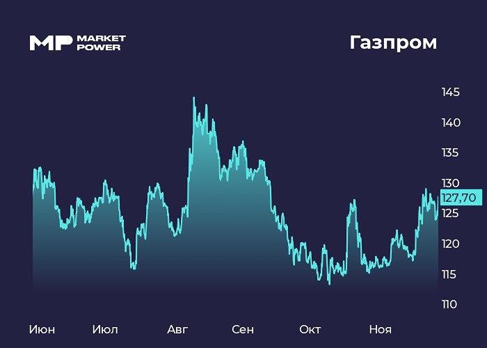 Почему Газпром показывает рост прибыли при падении выручки?