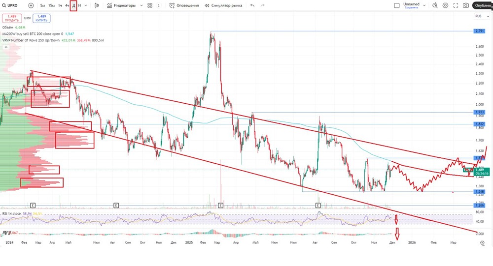 Юнипро: почему компания не платит дивиденды и что изменится?