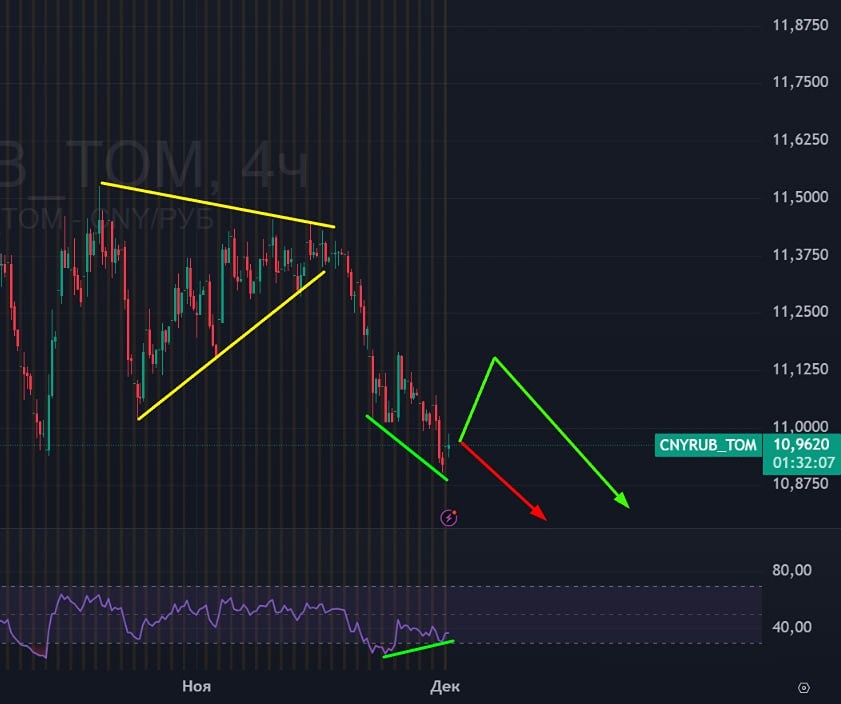 Прогноз курса юаня к рублю: что ждать до решения ЦБ?