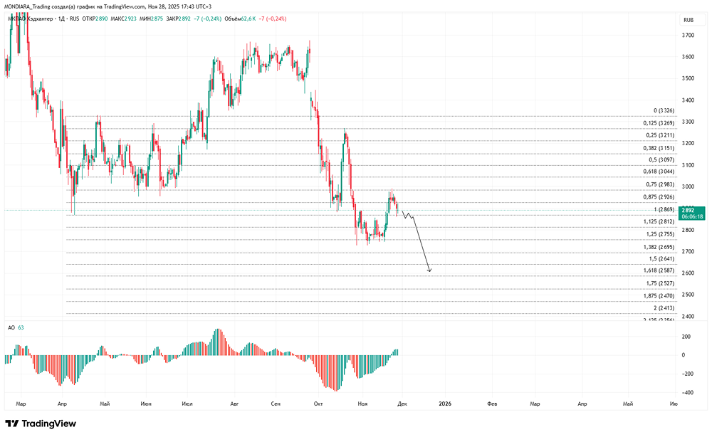 Почему HeadHunter перестал быть историей роста?