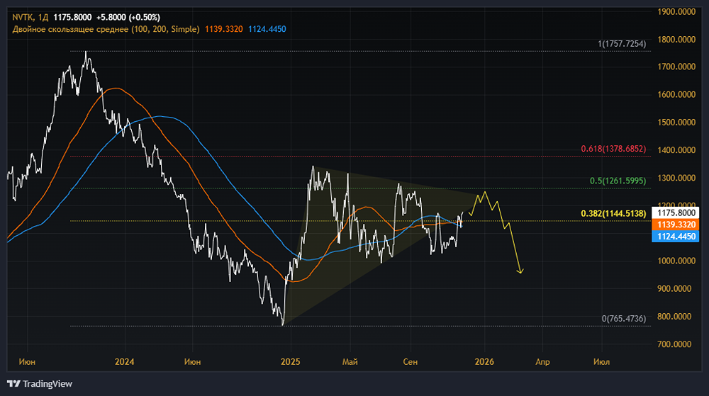 Какие факторы делают акции Новатэка привлекательными для долгосрочных инвестиций?