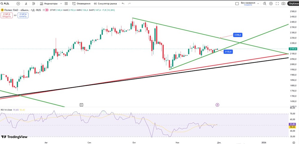 Полюс на подъеме: стоит ли входить в лонг от восходящей трендовой?
