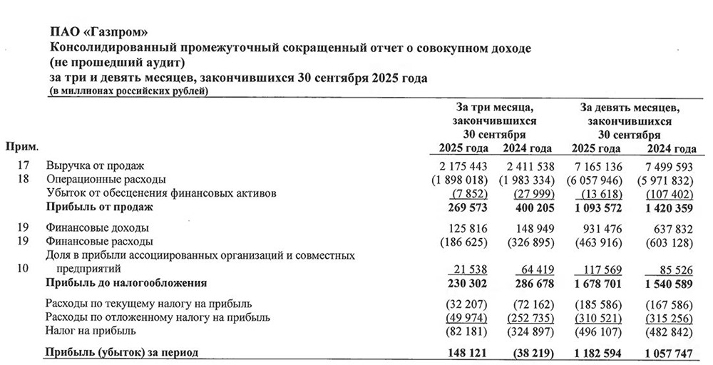 Дивиденды Газпрома: чего ждать инвесторам после отчетов?