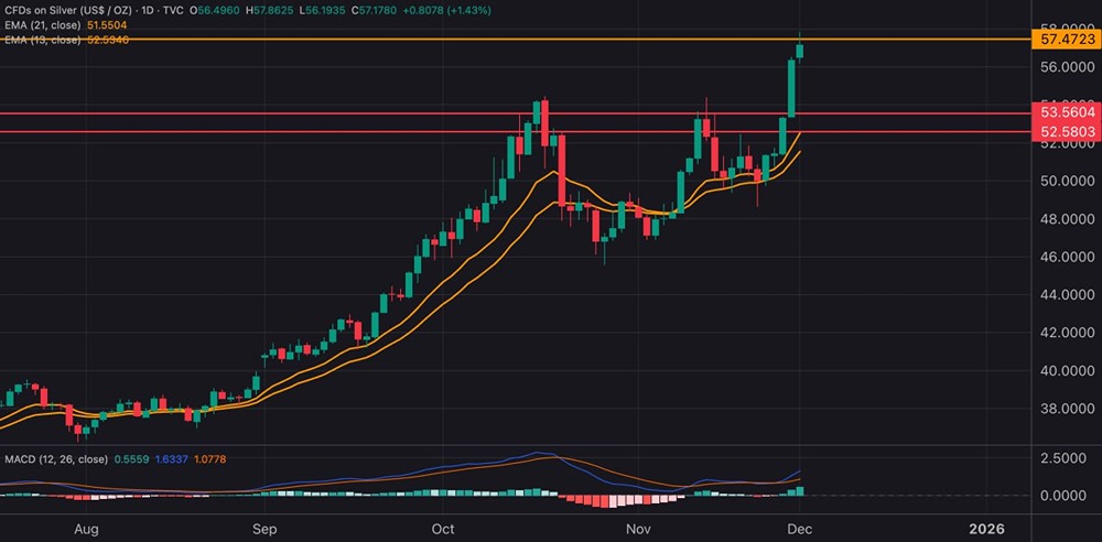Стоит ли открывать короткие позиции по серебру сейчас?