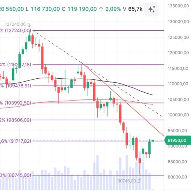 Смогут ли быки вернуть контроль? Что решит судьбу Bitcoin в ближайшие дни?