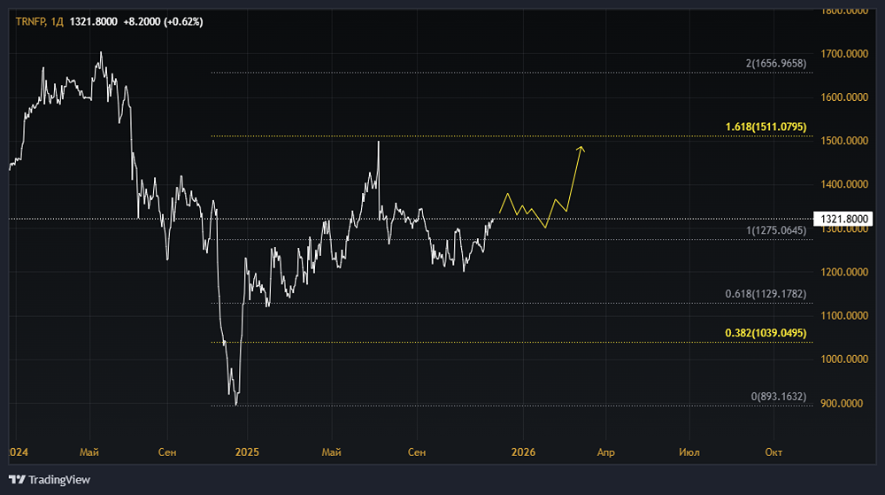 Почему акции Транснефти остаются привлекательными для инвесторов несмотря на падение прибыли?