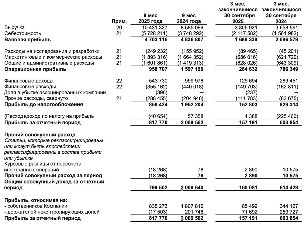Стоит ли ждать роста акций Астры в 2026 году?