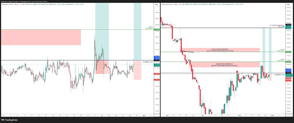 Почему стоит покупать акции Делимобиля сейчас?