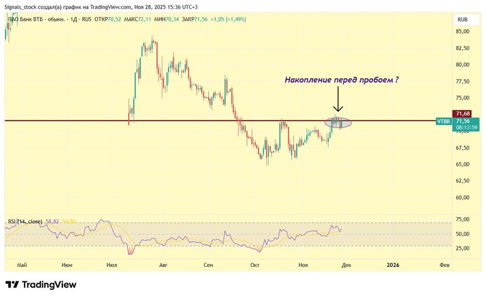 Стоит ли ожидать роста акций ВТБ несмотря на проблемы с капиталом?