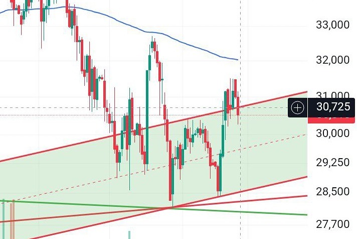 Готовится ли акции Русал к коррекции внутри канала?