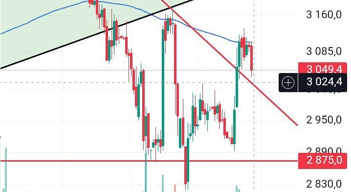 Готовится ли акции Т-Банка к пробою важного сопротивления?