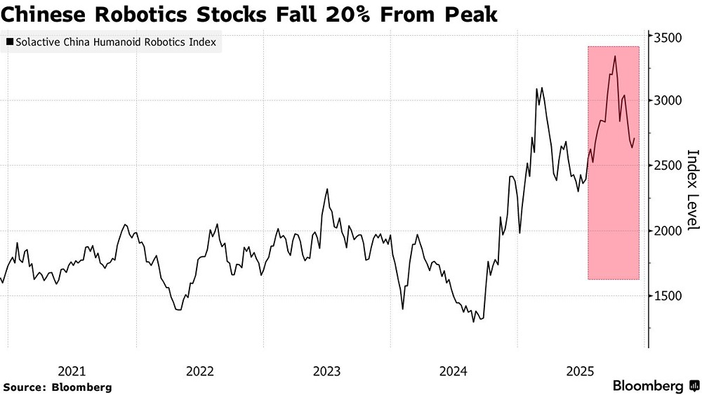 Китайский рынок робототехники: пузырь или реальная перспектива роста?