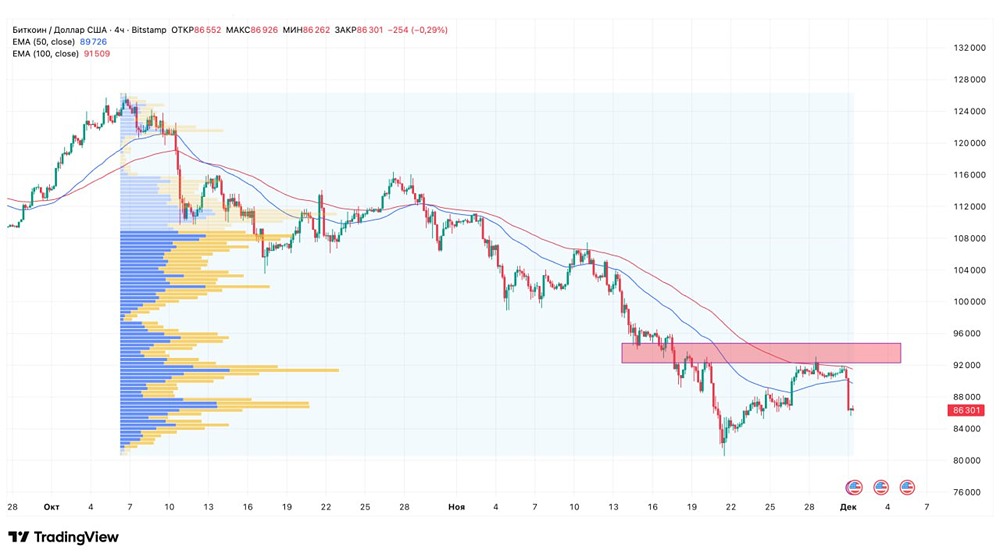 Почему спрос на криптовалюту остается высоким?