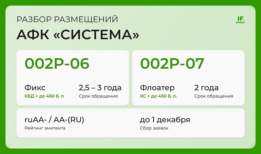 Фикса или флоатер: какой выпуск АФК «Система» выбрать в декабре 2025?
