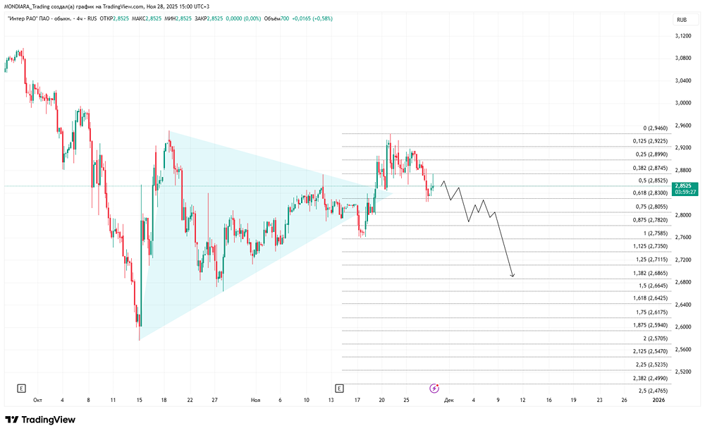Стоит ли инвестировать в Интер РАО при снижении процентных доходов?