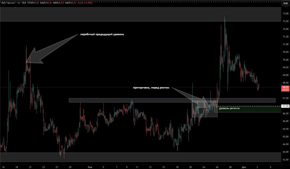 Готовится ли разворот в акциях Артген Биотех?