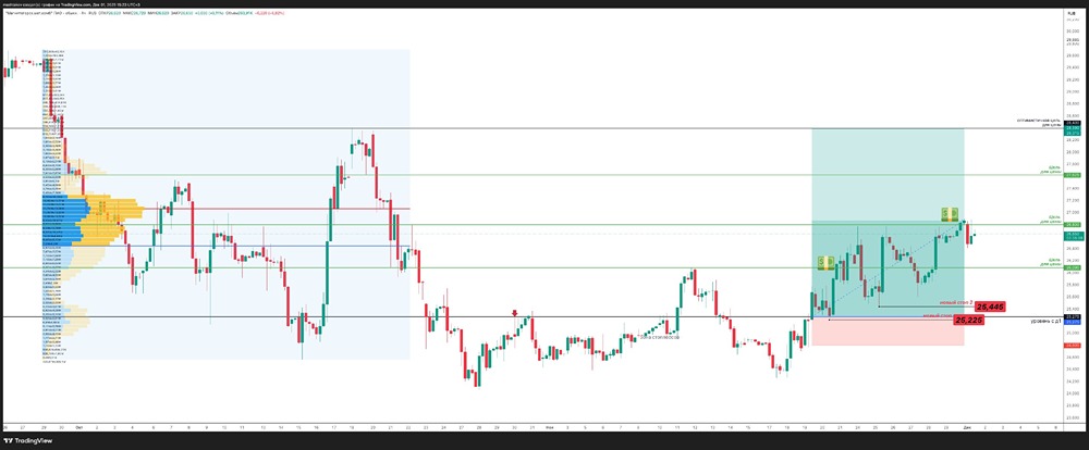 Достигли цели по ММК: когда фиксировать прибыль в текущих условиях?