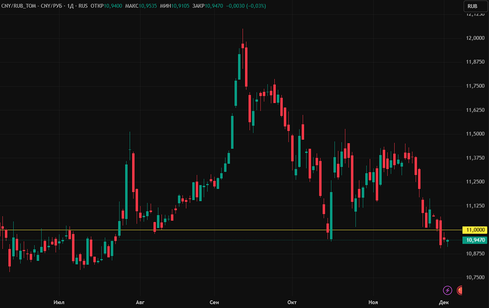 Что ждёт рубль после 13 декабря — влияние новых санкций США?