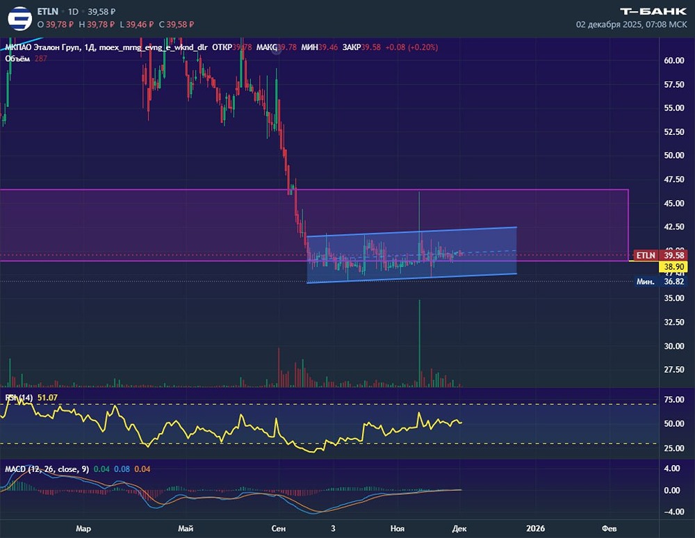 Какие сигналы ждут трейдеры по акциям Эталон?