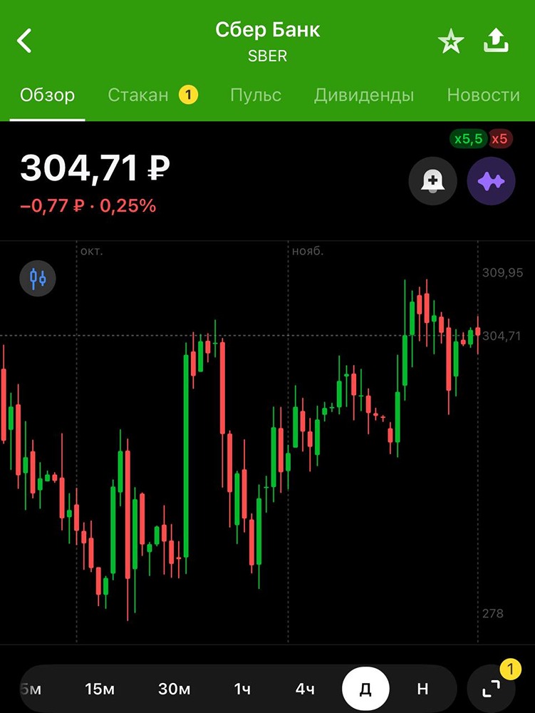Сбер и День инвестора 2025: чего ждать от крупнейшего события года?