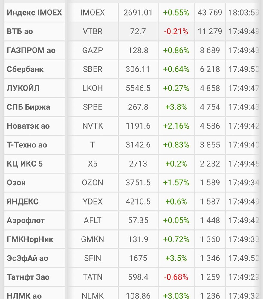 Способен ли российский рынок продолжить восходящее движение: прогноз экспертов