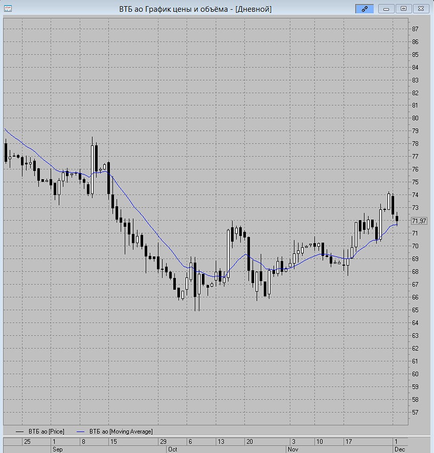 Какие риски при покупке акций ВТБ в текущей ситуации?