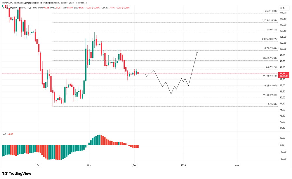 Какие проблемы у кикшерингового бизнеса ВУШ?