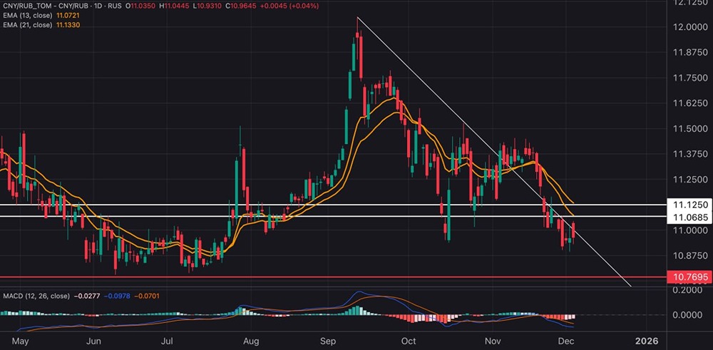 Стоит ли открывать шорт по юаню в декабре?