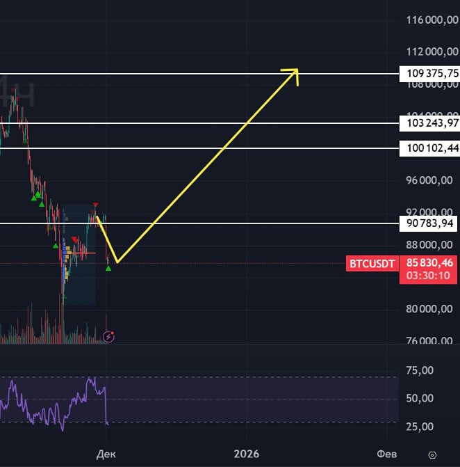 Биткоин рухнул на 5%: что происходит на рынке криптовалют?