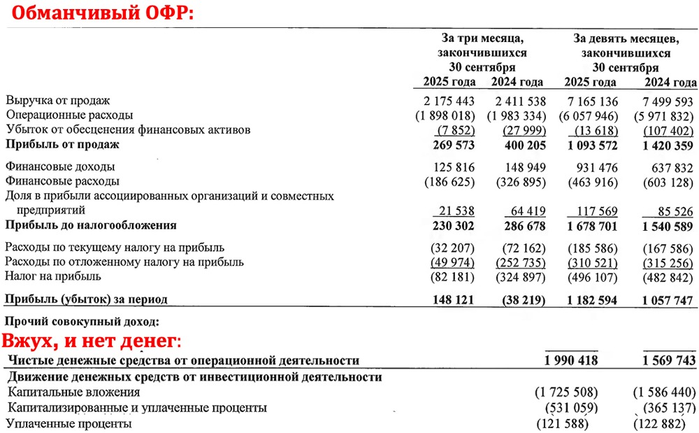 Какие проблемы скрывает отчетность Газпрома за 9 месяцев?