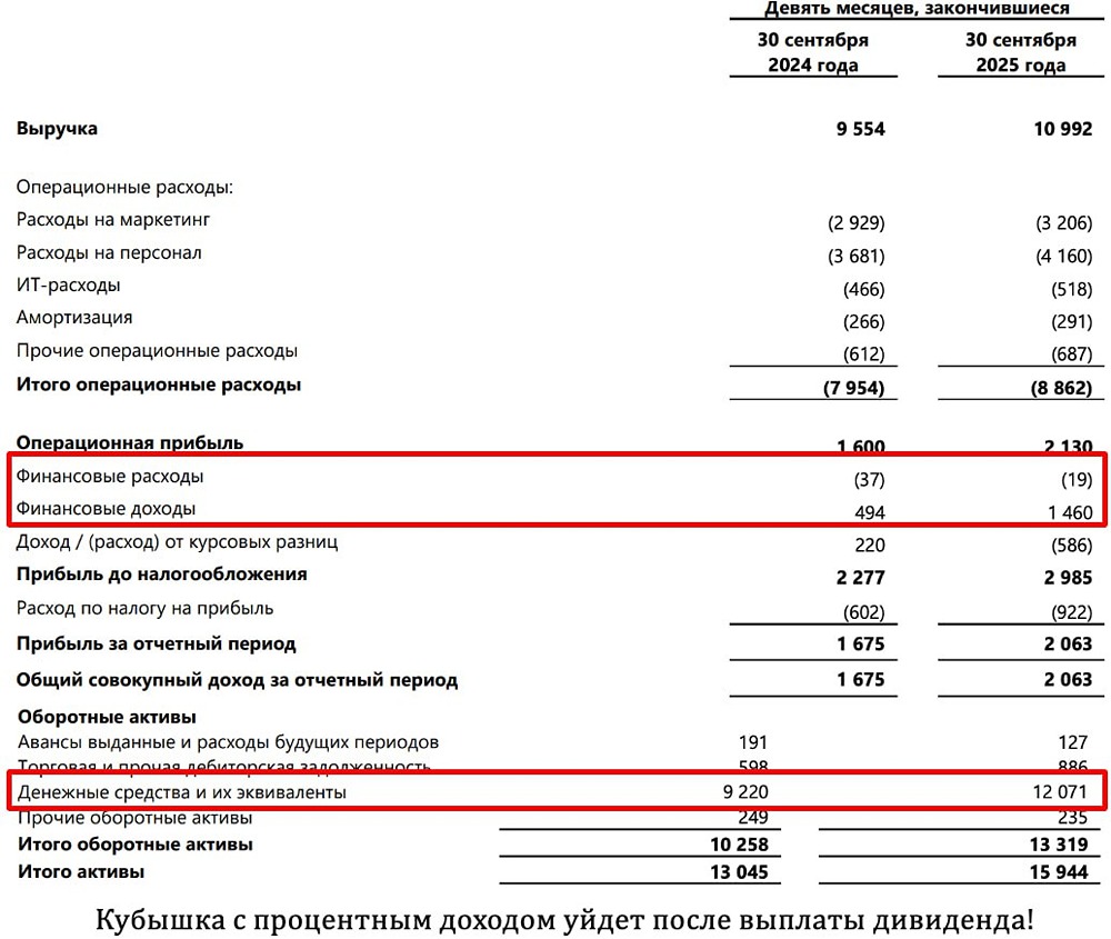 Почему акции ЦИАН так дорого стоят сейчас?