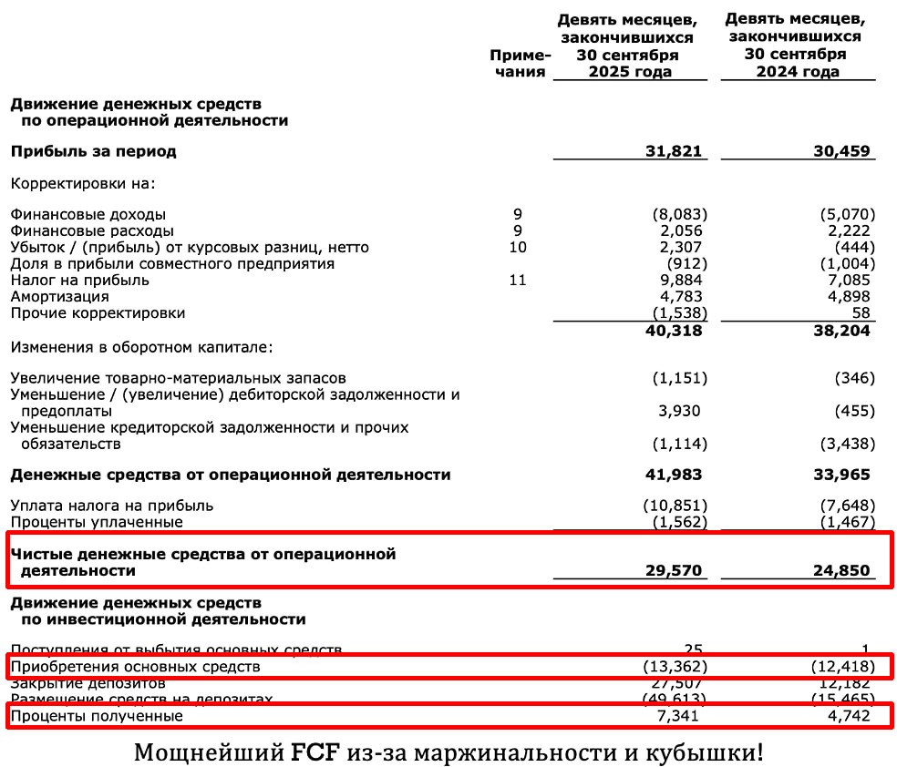 Акции НМТП: дивидендная привлекательность и потенциал роста