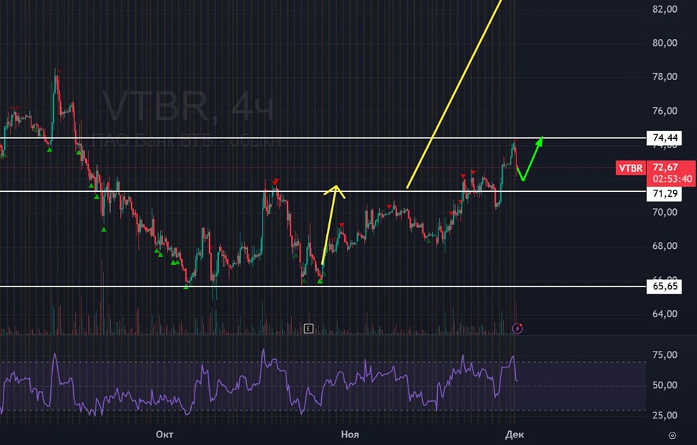 Дивидендная политика ВТБ: прогноз выплат за 2025 год