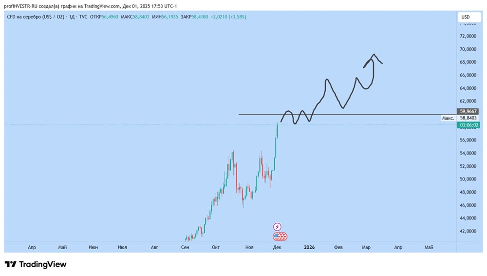 Почему серебро может вырасти на 100%?
