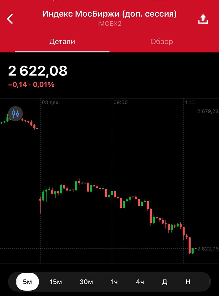 Путин - Уиткофф: экономическое сотрудничество РФ-США – позитив или иллюзия? 