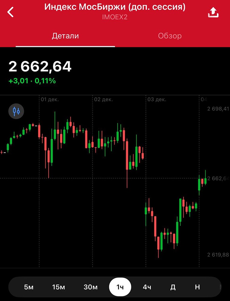 Запад не верит в поражение РФ: что это значит для активов и инвестиций?