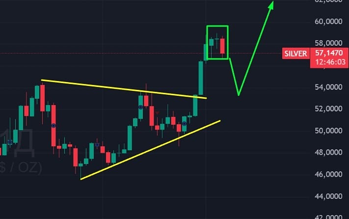 Когда ожидать коррекции цен на серебро?