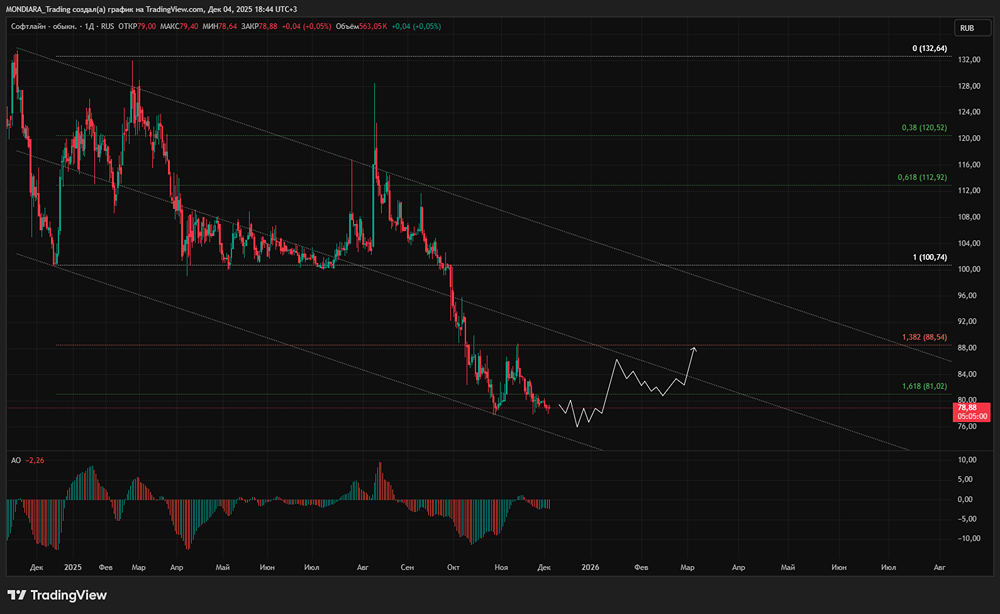 Импортозамещение в ИТ: стратегия успеха Софтлайн на промышленном рынке