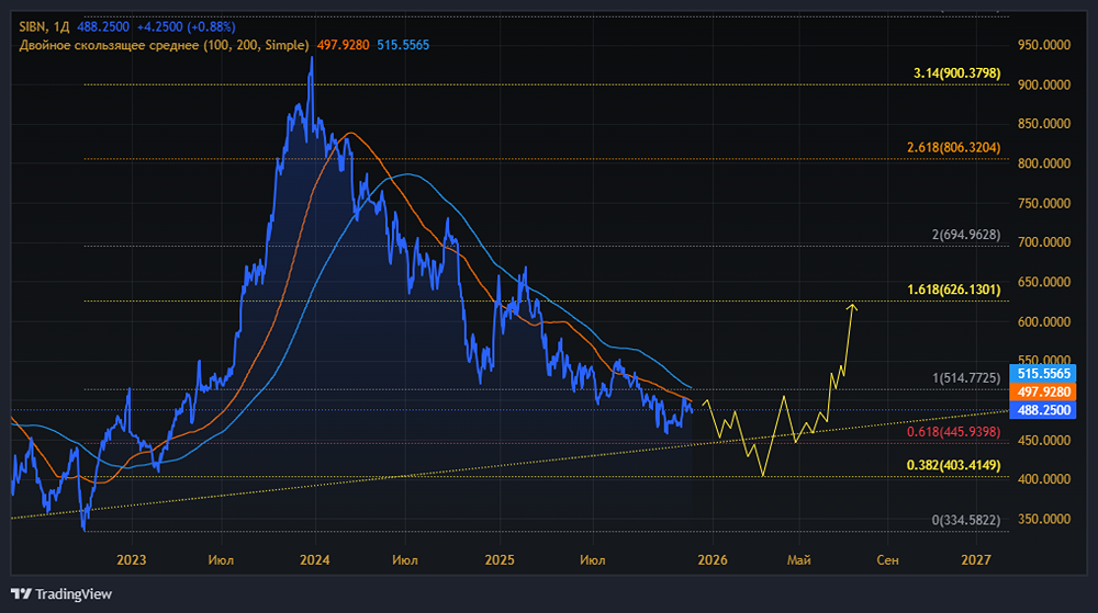 Газпромнефть снижает дивиденды: что происходит с компанией