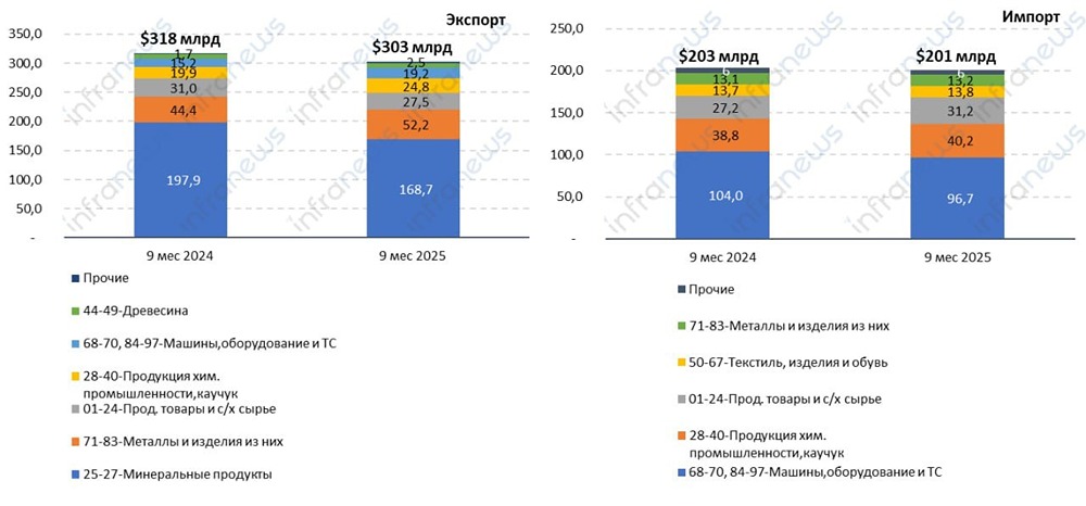 Укрепление рубля: когда ждать разворота тренда?