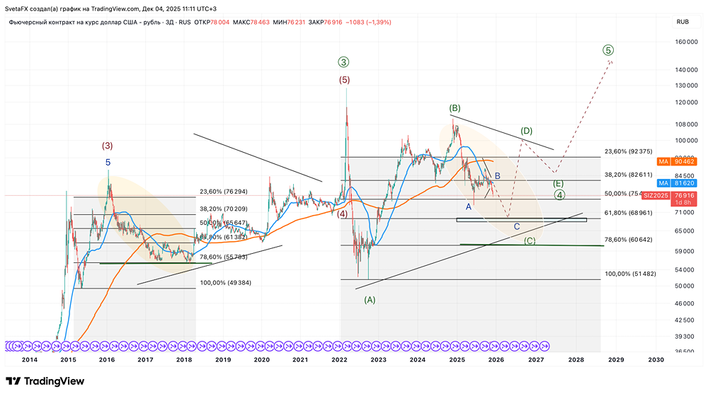 Рубль в ловушке: анализ причин укрепления национальной валюты