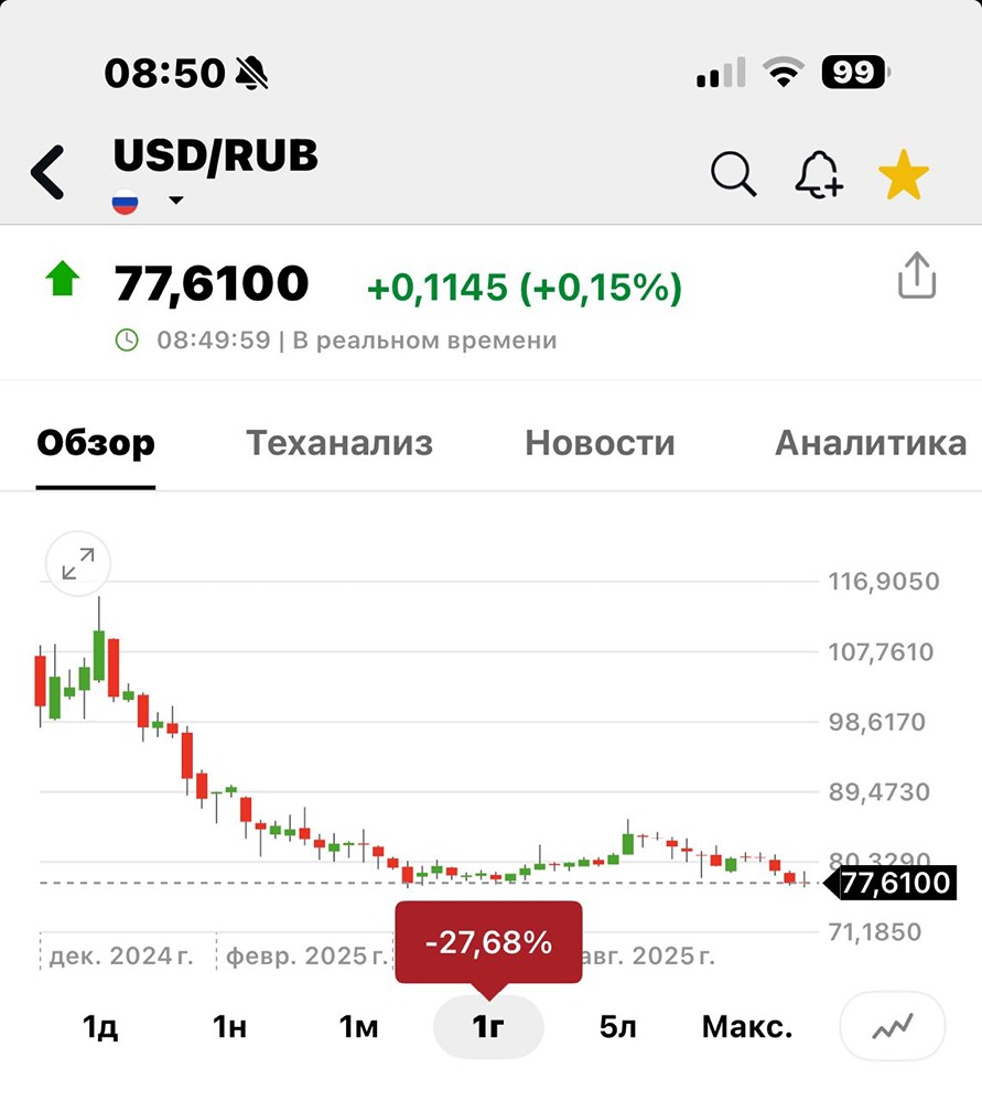 Почему рубль укрепляется и что будет с курсом в 2026 году?