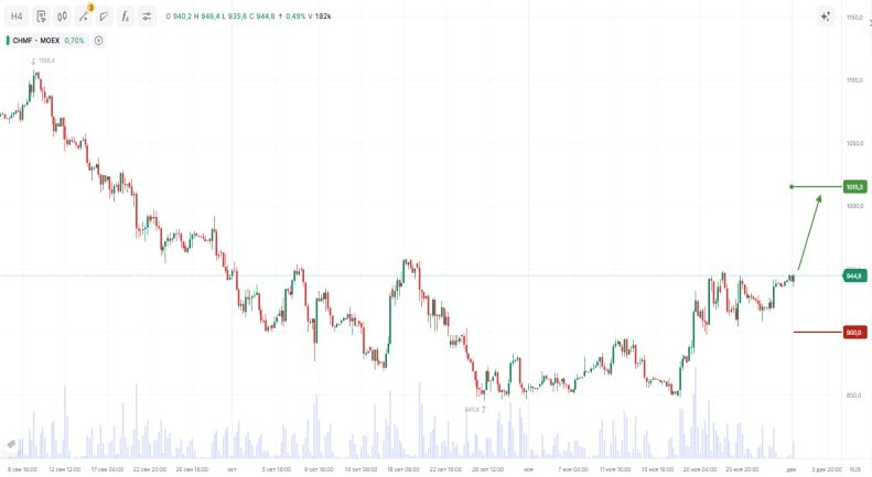 Стоит ли входить в лонг по Северстали на текущих уровнях?
