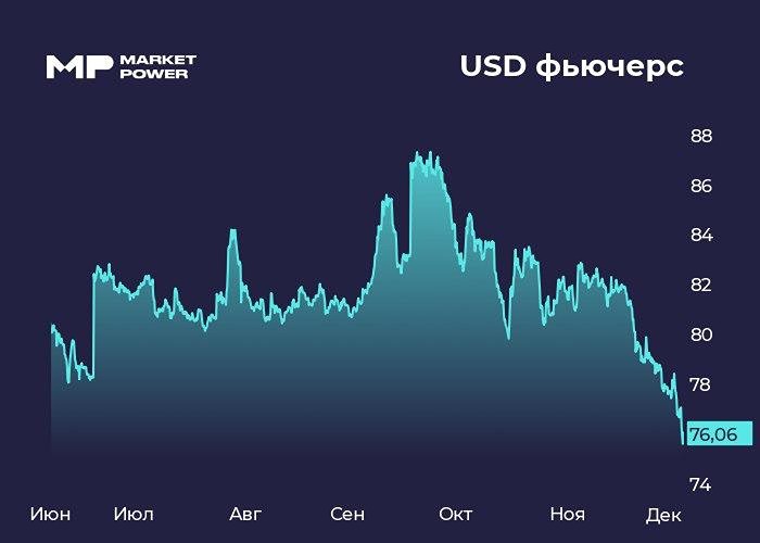 Факторы силы рубля: что происходит на валютном рынке