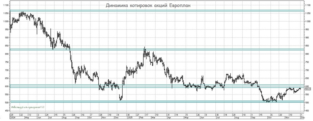 Какая дивидендная политика Европлана после перехода к Альфа-Банку?