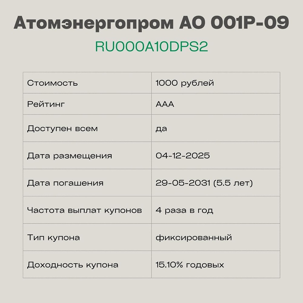 Стоит ли инвестировать в облигации Атомэнергопром 001Р-09 сейчас?