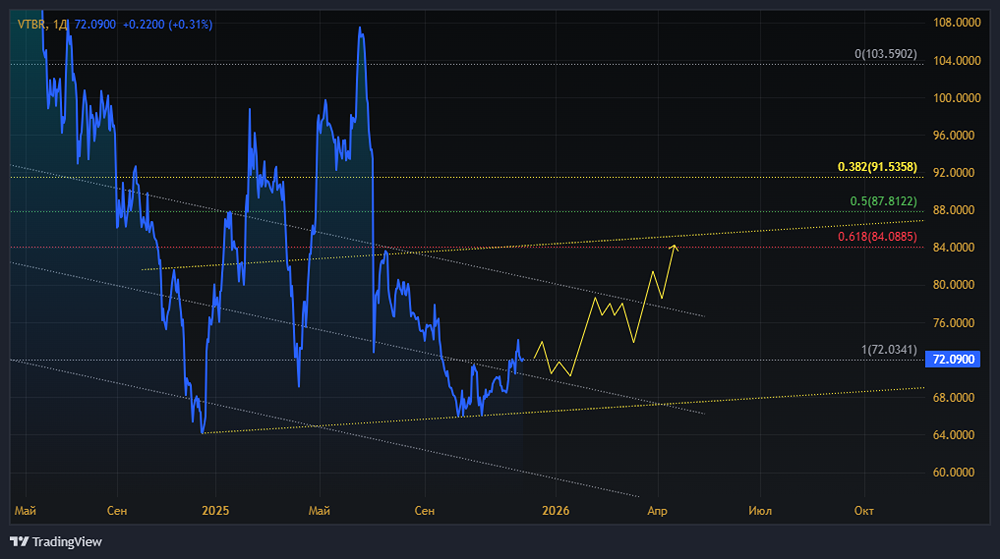 Почему ВТБ снизил ожидания по дивидендам в 2025 году?