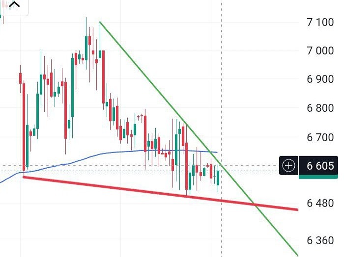 Технический анализ ФосАгро: точки входа и цели