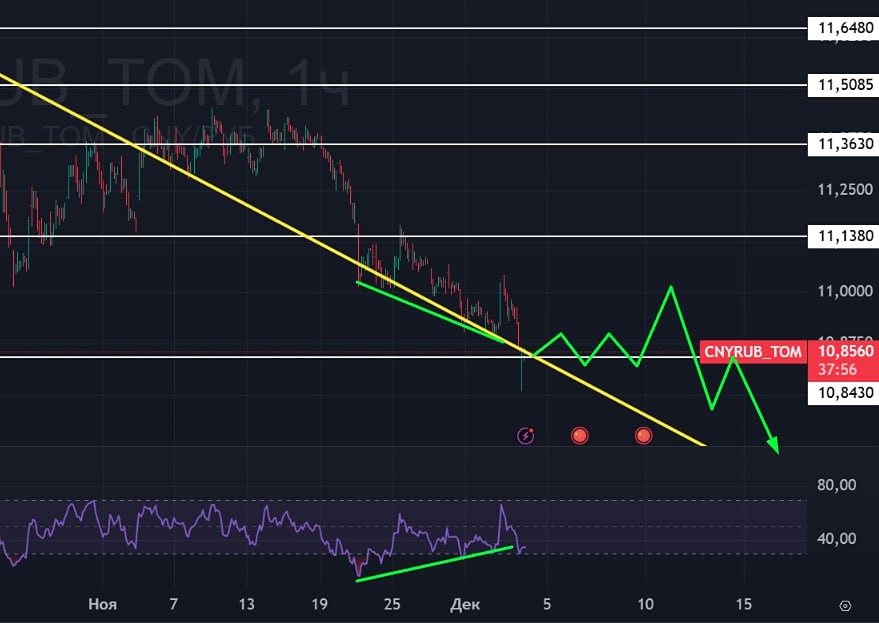 Как изменится курс юань-рубль после решений ЦБ?